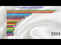 World Population 2300 (Top 25 Countries by Population 2020-2300)