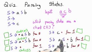 Parsing States Solution - Programming Languages