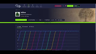 TryHackMe Room Willow Walkthrough #tryhackme