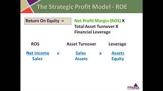 Dupont Model for ROE Video