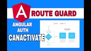 Route Guard in Angular | how to implement Route Guard CanActivate