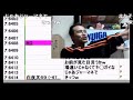 【唯我】ヌマップメンバーのモノマネ ニコ生