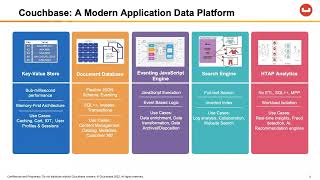 Couchbase Data Platform Broad Capabilities