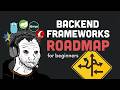 backend framework roadmap in 2026
