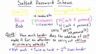 Thwarting Dictionary Attacks - Applied Cryptography