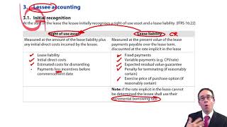 Lessee accounting - ACCA (SBR) lectures