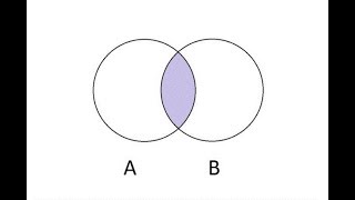 Intersection of 2 sets | MATLAB | JAVA