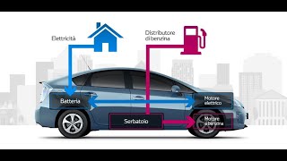 IBRIDE PLUG-IN: La GRANDE BUGIA dei consumi! 🚗⚡ (WLTP vs Realtà)