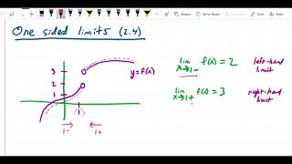 One sided limits Intro to one sided limits piecewise function example