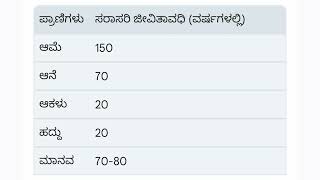 ಪಾಠ-1 ಜೀವ ಪ್ರಪಂಚ ಭಾಗ 30