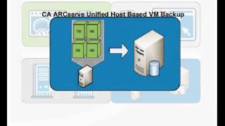 Getting Started with Arcserve Unified Host-Based VM Backup