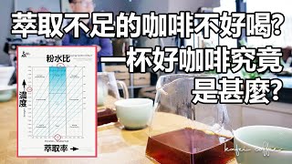 【咖啡沖煮比例怎麼抓？好喝的比例誰說了算？】丨珈品豆行蟹老闆 #你的感官說了算