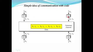 Channelization: CDMA