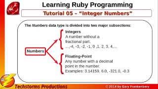 Ruby Programming Tutorial - Lesson 05 Part1 - Integer Numbers