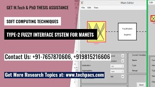 TYPE-2 Fuzzy Interface system for handling the communication in MANETs with efficient routing