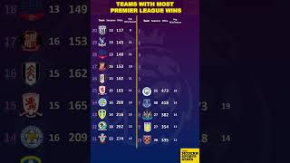 Most Premier League Wins