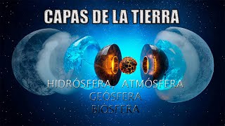 LAS CAPAS DE LA TIERRA (Atmósfera, Hidrósfera, Geósfera y Biósfera )