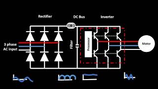 VSD Theory