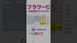 フラワーカップ2024 独自タイム指数 5走平均ランキング 【 競馬予想 】【 フラワーC2024 予想 】