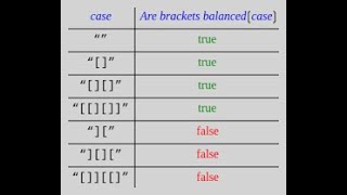 Validate Parentheses in Java 🔍 | Balanced Brackets LeetCode Explained Step-by-Step @MJBackend
