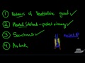 mechanical ventilation explained clearly of medcram.com 5 of 5