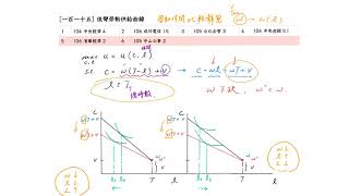 重點一百一十五:  後彎勞動供給曲線