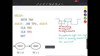 8051 Timer Mode 1