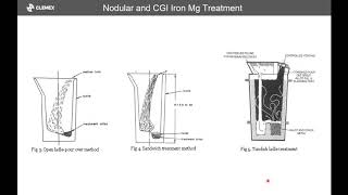 Nodular, Grey and CGI Iron  An Image Analysis Perspective