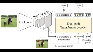 [CVPR2023] FastInst: A Simple Query-Based Model for Real-Time Instance Segmentation