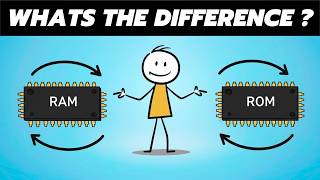 What's The Difference Between RAM & ROM? | RAM vs ROM