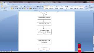 Final Year Projects | Optimization of Resource Provisioning Cost in Cloud Computing