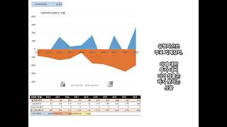 티에이치엔(자동차용 Wire Harness 제조). 1분만에 2014~23년도 재무분석하기.