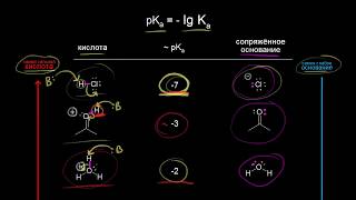 Использование таблицы pKa (видео 4) | Органические кислоты и основания | Химия