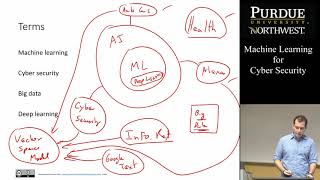Machine Learning for Cyber Security: Course Introduction