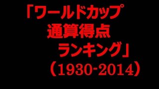 ワールドカップ通算得点ランキング