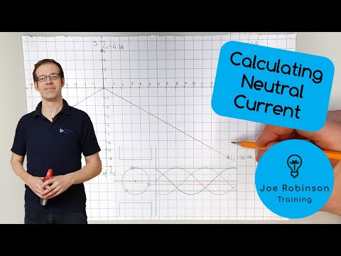 How do you find the neutral current in an unbalanced load?