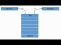 Stack Implementation in Python