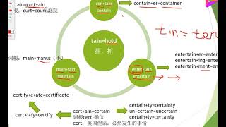 词源法+逻辑化+形象化记忆单词：tain=hold