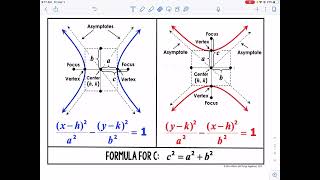 10.4a (4/1/22) H PreCalc