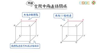 108新課綱｜高二數學｜【觀念】空間中兩直線的關係