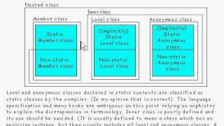 Java Tutorial 23.07: Anonymous classes