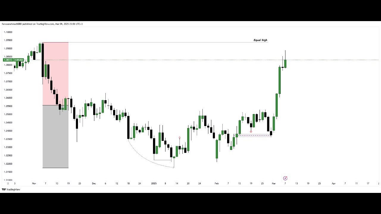 Weekly Report Youtube