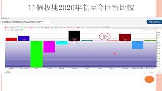 美股研究室 2020年11月2日 第117集 | 第一節：美國總統大選前夕，預期市場靜觀其變，但大選當日及往後一星期內，以現時情況來，金融市場大幅波動少不免。