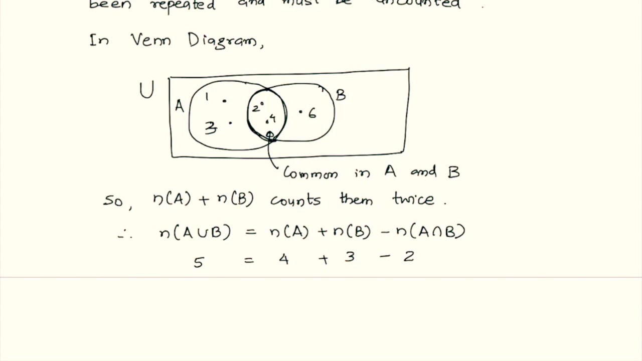 N(A Union B) = N(A) + N(B) - N(A Intersection B) - YouTube