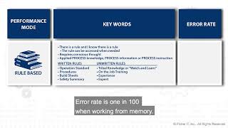Rue Based Performance Mode