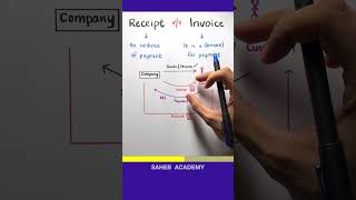 Receipt vs Invoice