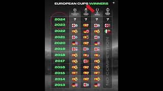 EUROPEAN CUPS WINNERS #football#messi#ronaldo#cr7#goat#fifa#shorts#footballshorts#soccer#barcelona