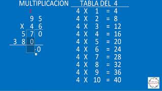 Multiplicaciones utilizando la tabla del 6 y 4👨‍🏫👩‍🏫👩‍🏫