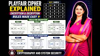 Breaking Down the Playfair Cipher | Encryption & Decryption Rules