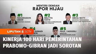 Celios Beri Rapor Merah Kinerja 100 Hari Pemerintahan Prabowo-Gibran, Segini Nilainya | Liputan 6